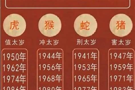 虎2023|属虎的人2023年全年运程运势